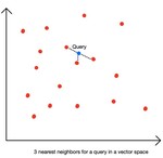 FAISS - A quick tutorial to efficient similarity search