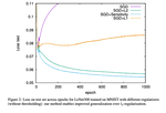 ArtiClarity — Learning Sparse Neural Networks via Sensitivity-Driven Regularization