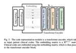 Contrastive Mixup: Self-and Semi-Supervised learning for Tabular Domain