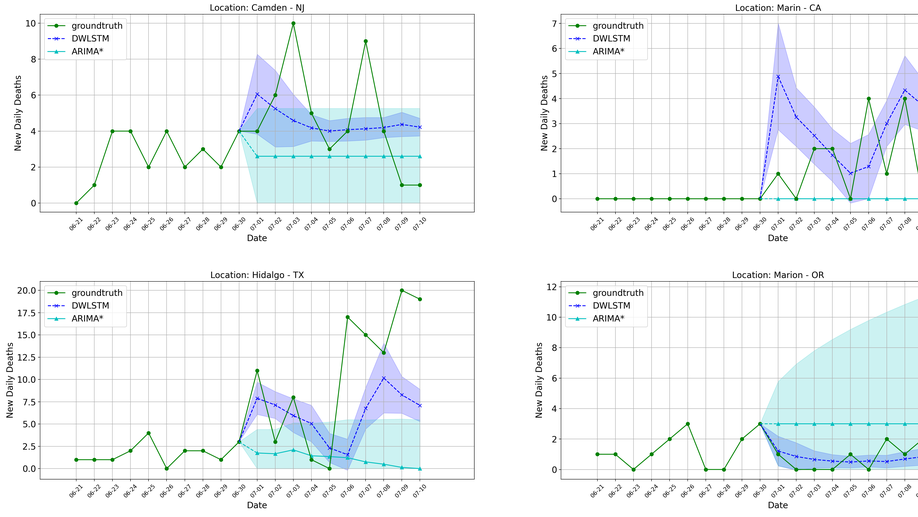 Statistical Analytics and Regional Representation Learning for COVID-19 Pandemic Understanding